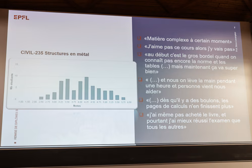 Cérémonie des remise des Bachelors Génie Civil