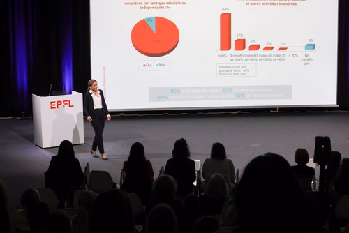Bien que la représentation des étudiantes à l'EPFL ait progressé au cours des dix dernières années - atteignant désormais 30% -, de nombreux défis demeurent pour l'accès des filles et des femmes aux études et aux carrières scientifiques.