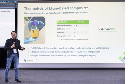 Confronting Challenges in Materials Innovation and Circularity for Industries